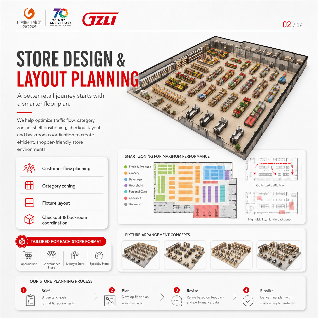 GZLI 门店设计与布局规划